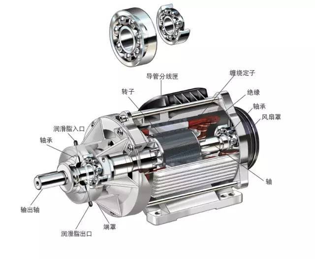 電機(jī)軸承能不能使用極壓型潤滑脂呢？